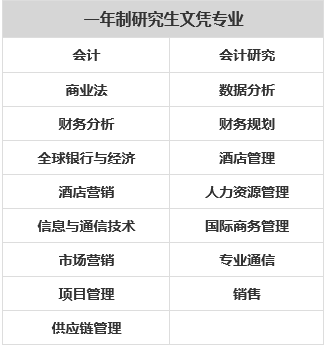 【院校】被国际生称做“梦中情校”的道格拉斯学院！上