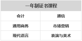 【院校】被国际生称做“梦中情校”的道格拉斯学院！下