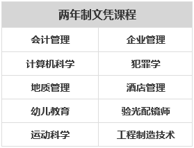 【院校】被国际生称做“梦中情校”的道格拉斯学院！下