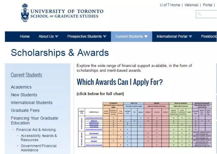 加拿大大学奖学金分类及申请攻略！