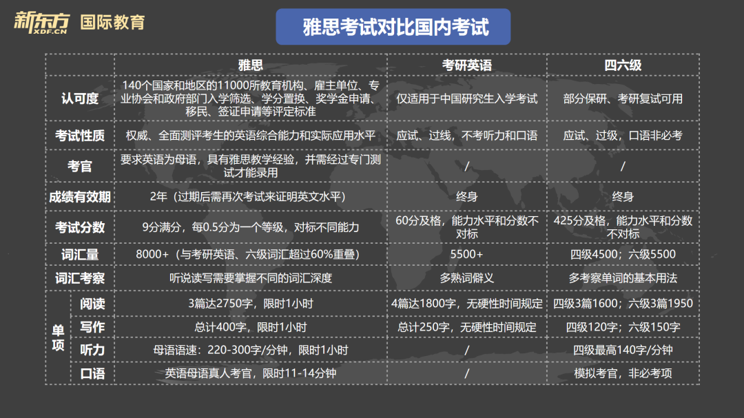 考研vs留学vs就业怎么选？一文带你了解！