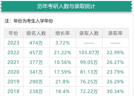 【指南】国内考研不BE，23年留学加拿大来得及！