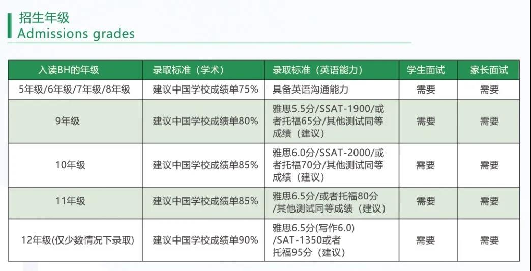 加拿大巴尔摩洛女子中学申请指导