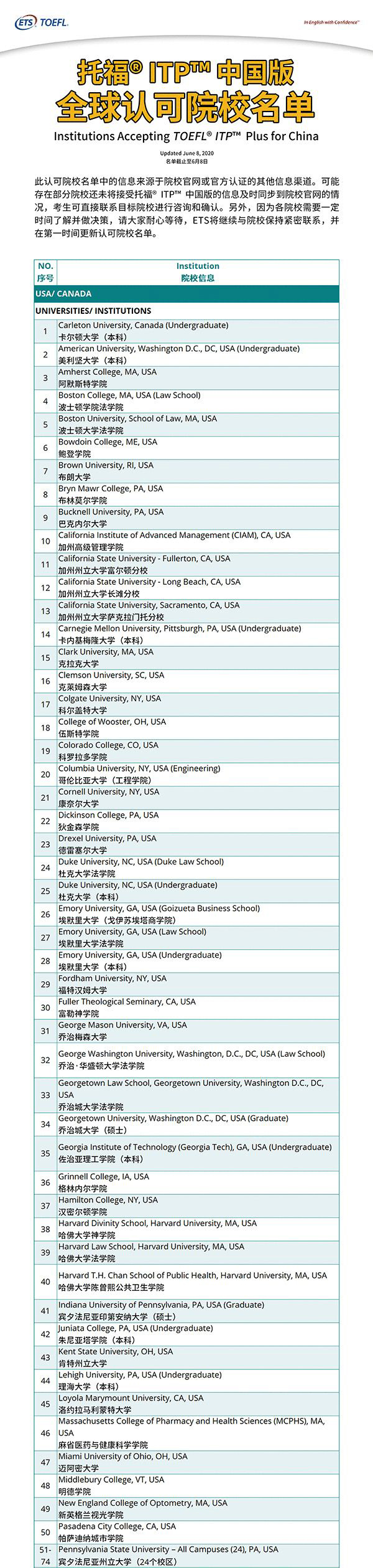 托福ITP中国版8月考位已放出!认可院校增至近200所!