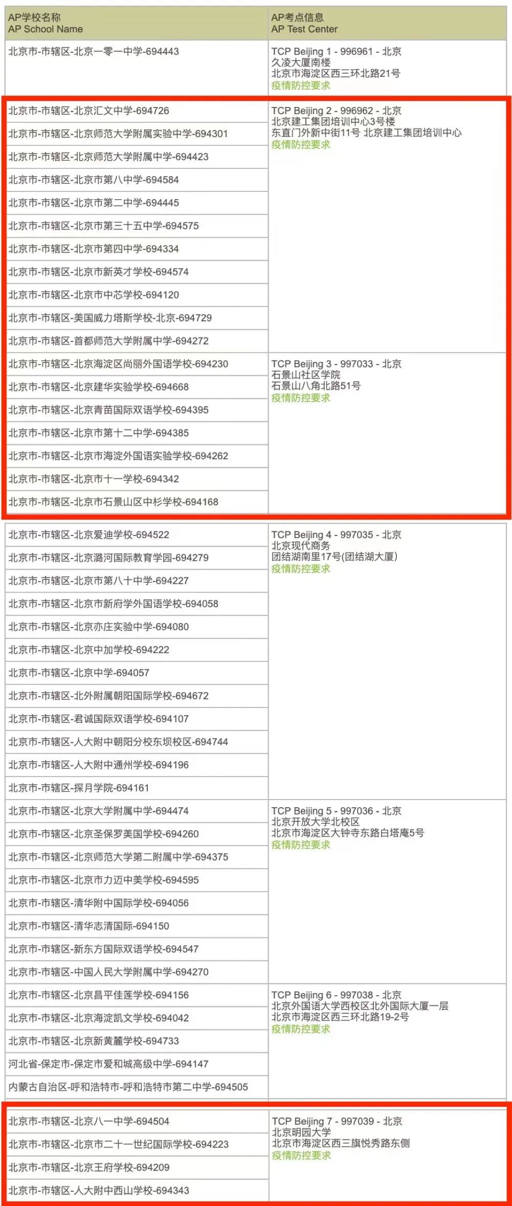 今年的AP考试又有变化？北京所有考场防疫要求一览！