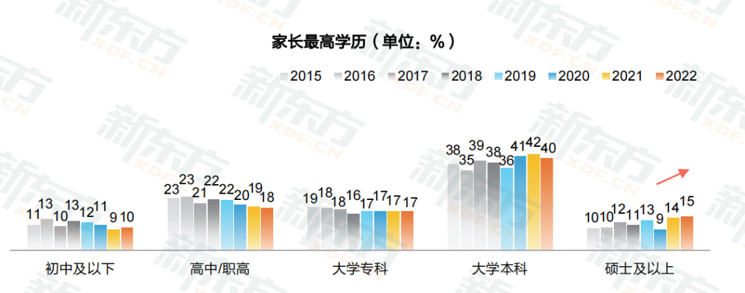 【揭秘】留学生真实家境大曝光！出国留学要花多少钱？