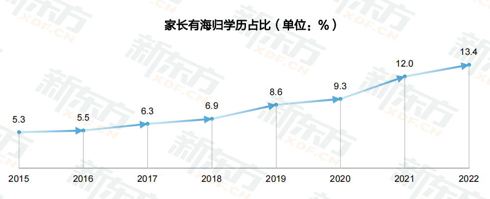 【揭秘】留学生真实家境大曝光！出国留学要花多少钱？