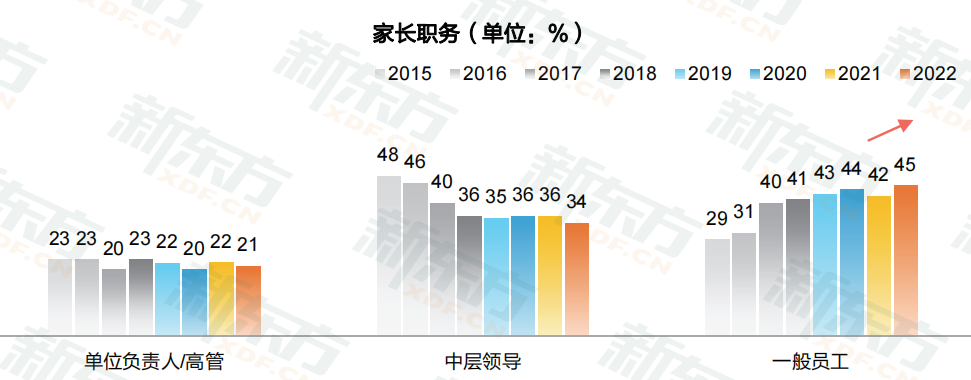 【揭秘】留学生真实家境大曝光！出国留学要花多少钱？