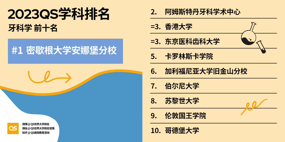 【重磅】2023QS世界大学学科排行榜发布！中