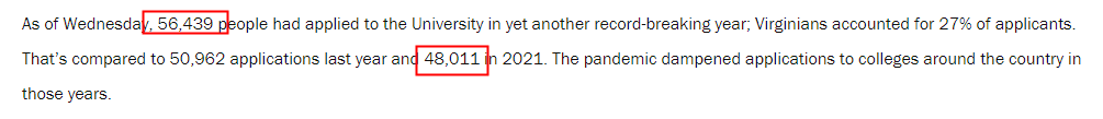 【聚焦】RD放榜战况！JHU弗吉尼亚等大学录取大缩水？