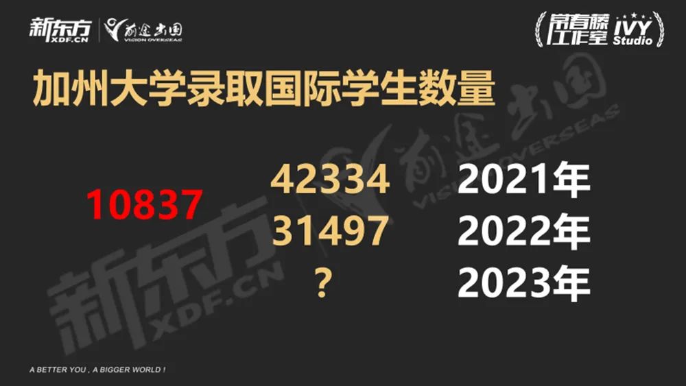 【指南】UC系大学录取趋势全解！招生规律有迹可循？上