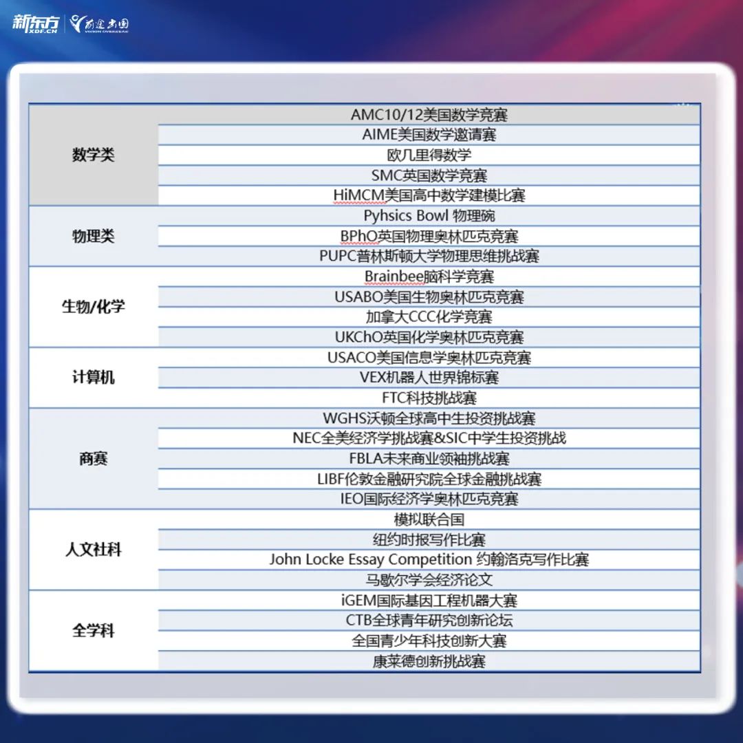 【指南】什么样的“国际竞赛”是美本申请的制胜因素？下