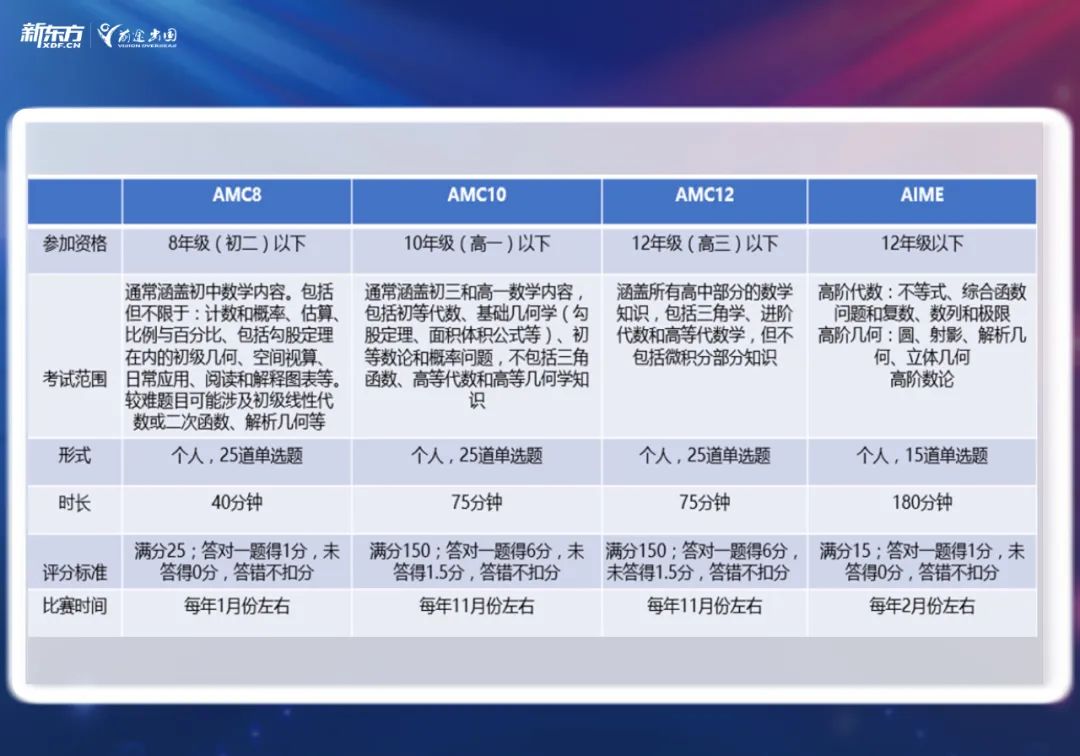 【指南】什么样的“国际竞赛”是美本申请的制胜因素？下