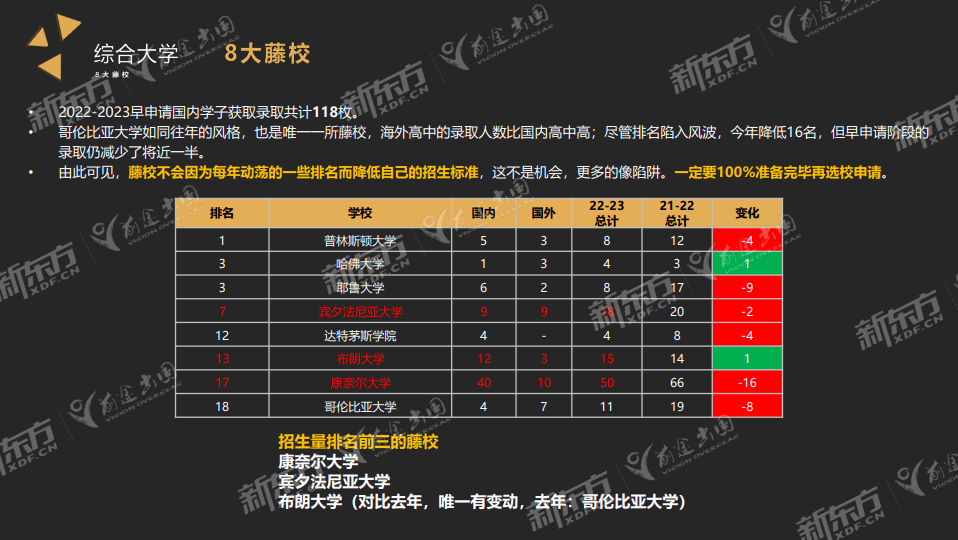 【聚焦】藤校Ivy Day放榜在即！谁会成为爬藤“卷王”？