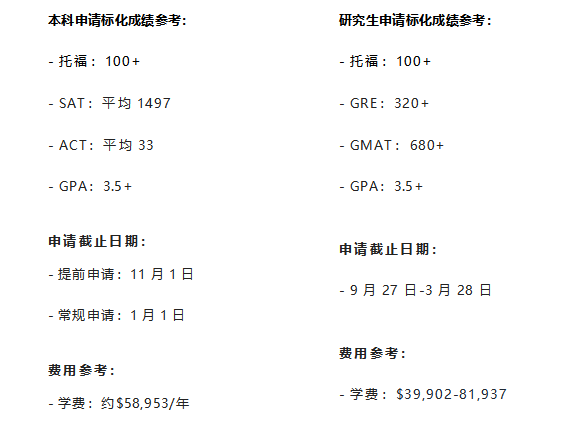 明明是藤校，全球排行却在200开外？这所学校到底水不水？