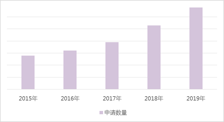 2020秋季美国研究生录取数据总结