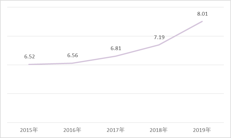 2020秋季美国研究生录取数据总结