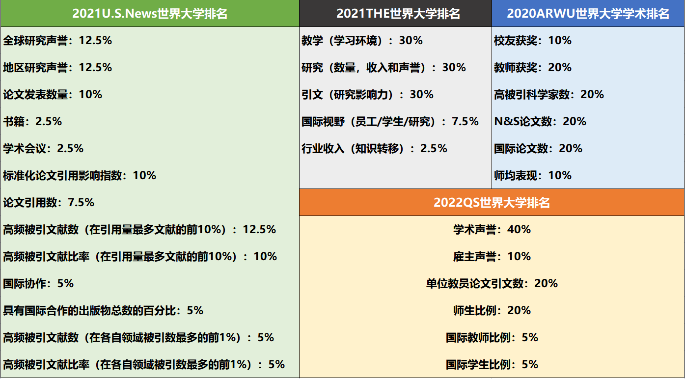 2022qs世界大学排名(2023qs世界大学排行榜最新)