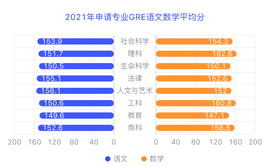 中国考生发生大变化！2021GRE年度报告超全解读！