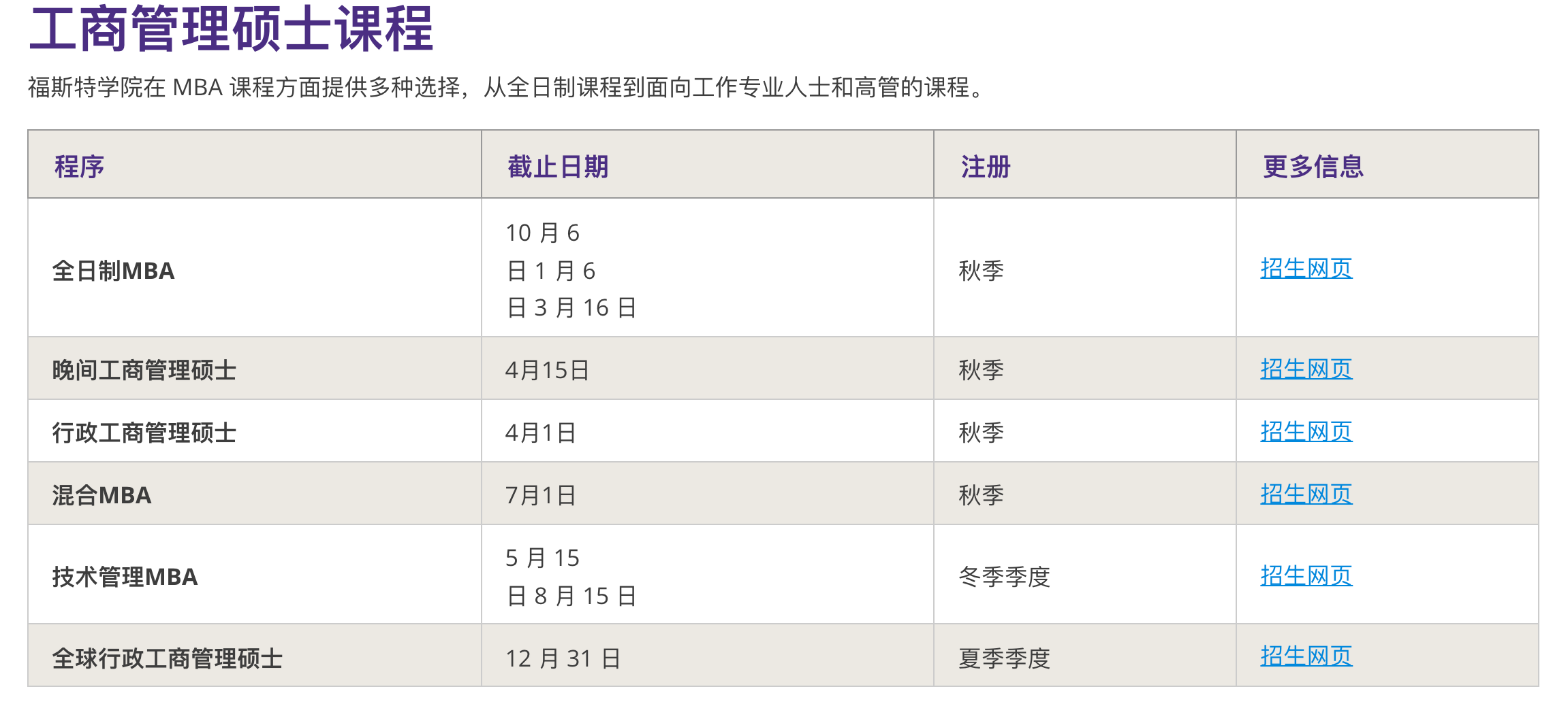 康奈尔哥大等多校热门专业将迎来DDL！抓紧最后机会！