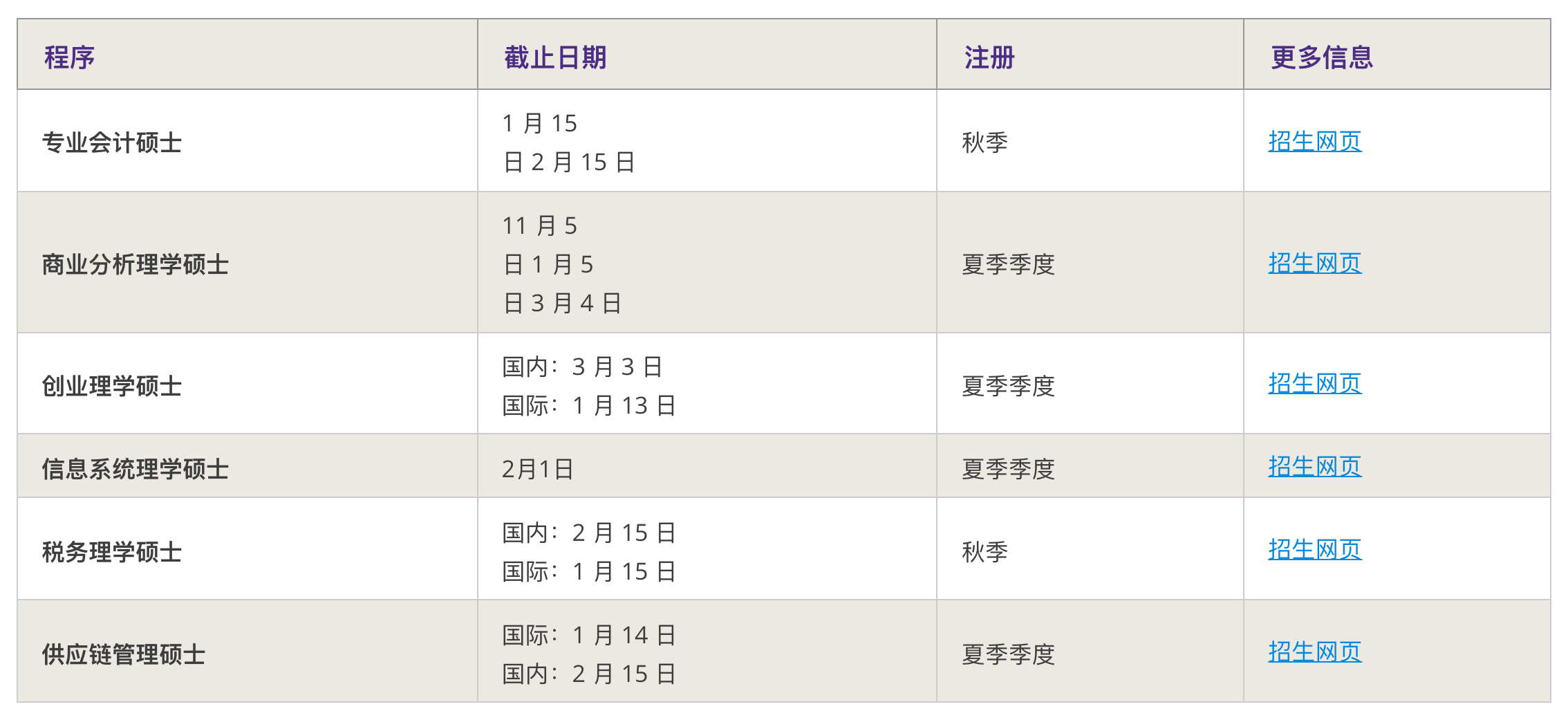 康奈尔哥大等多校热门专业将迎来DDL！抓紧最后机会！