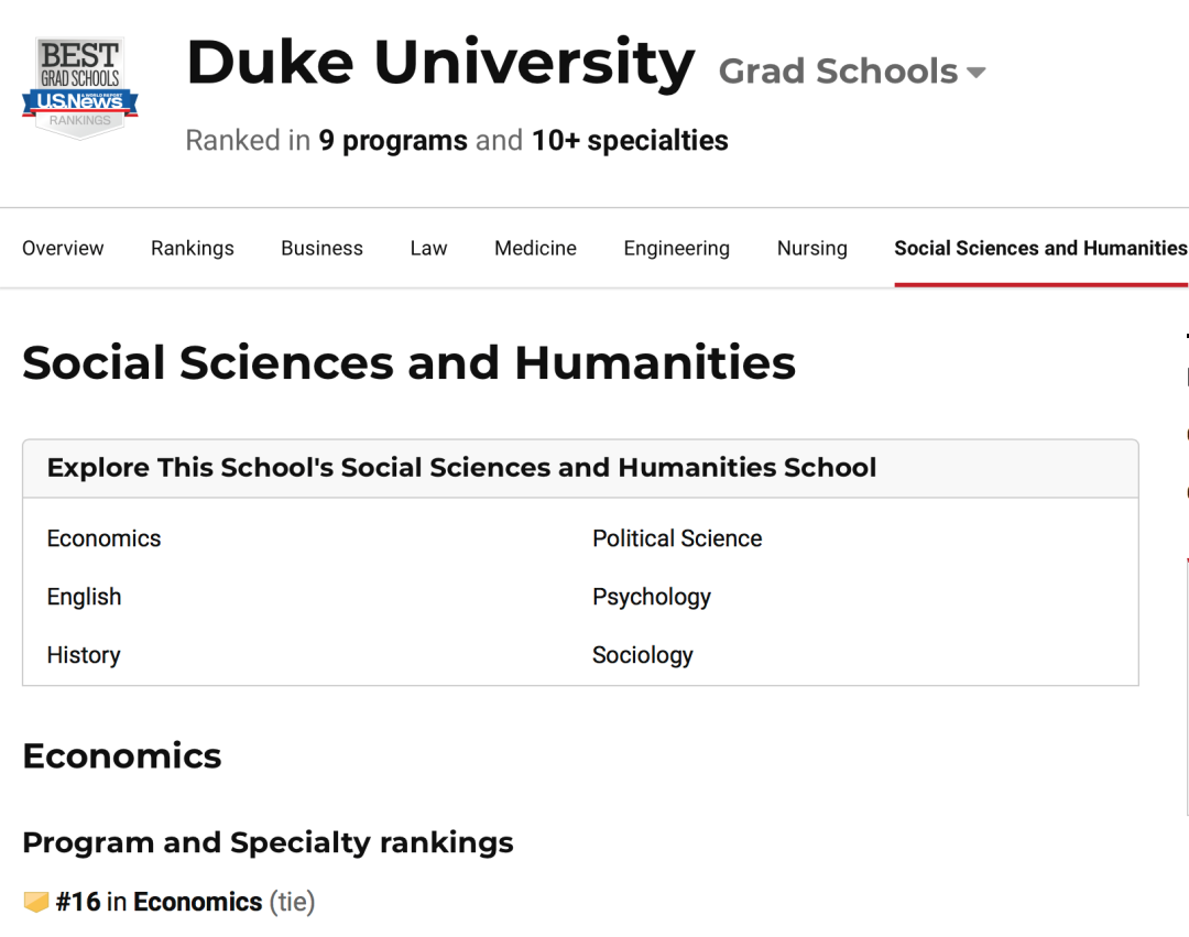 美国综排TOP10杜克大学经济学硕士项目全解