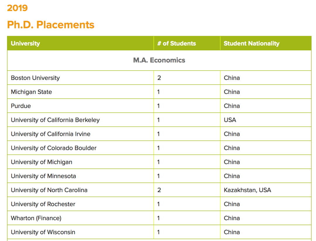 美国综排TOP10杜克大学经济学硕士项目全解