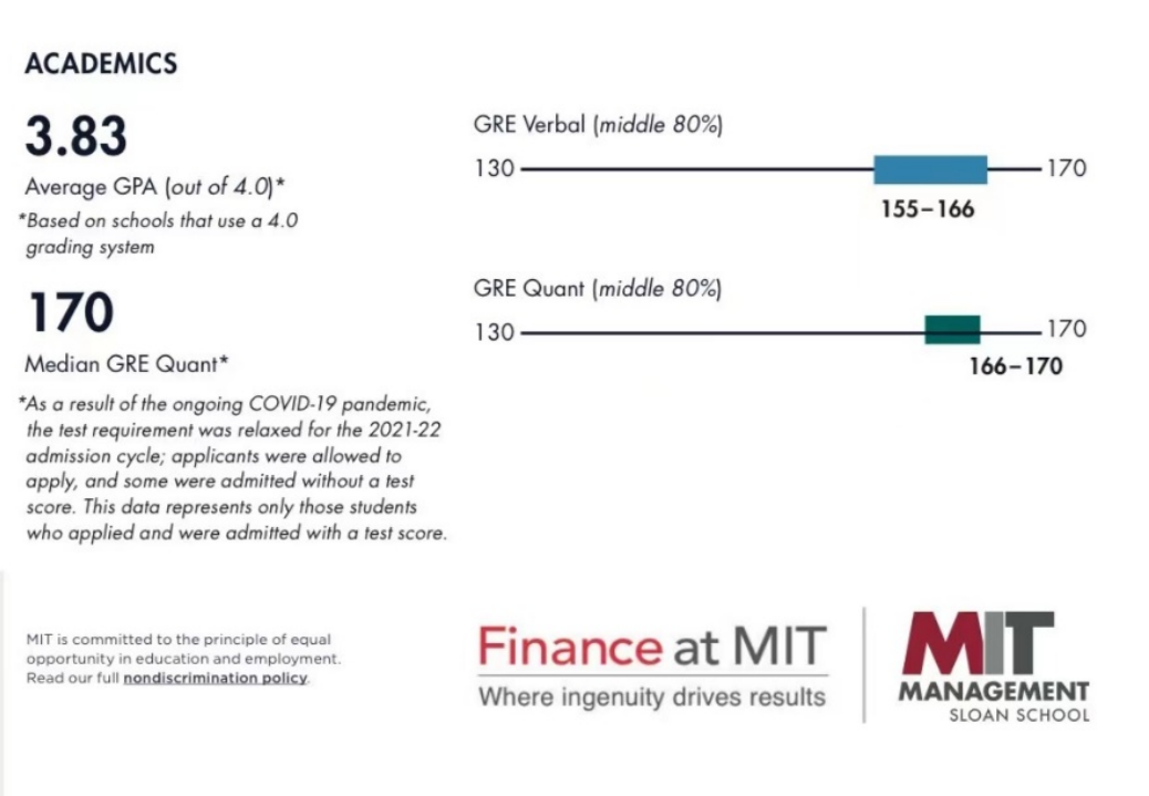 【院校】金融项目就业率超高，揭秘MIT斯隆商学院！