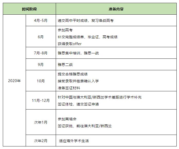 【英联邦篇】高考延期!应届考生如何做好高考留学两全准备？