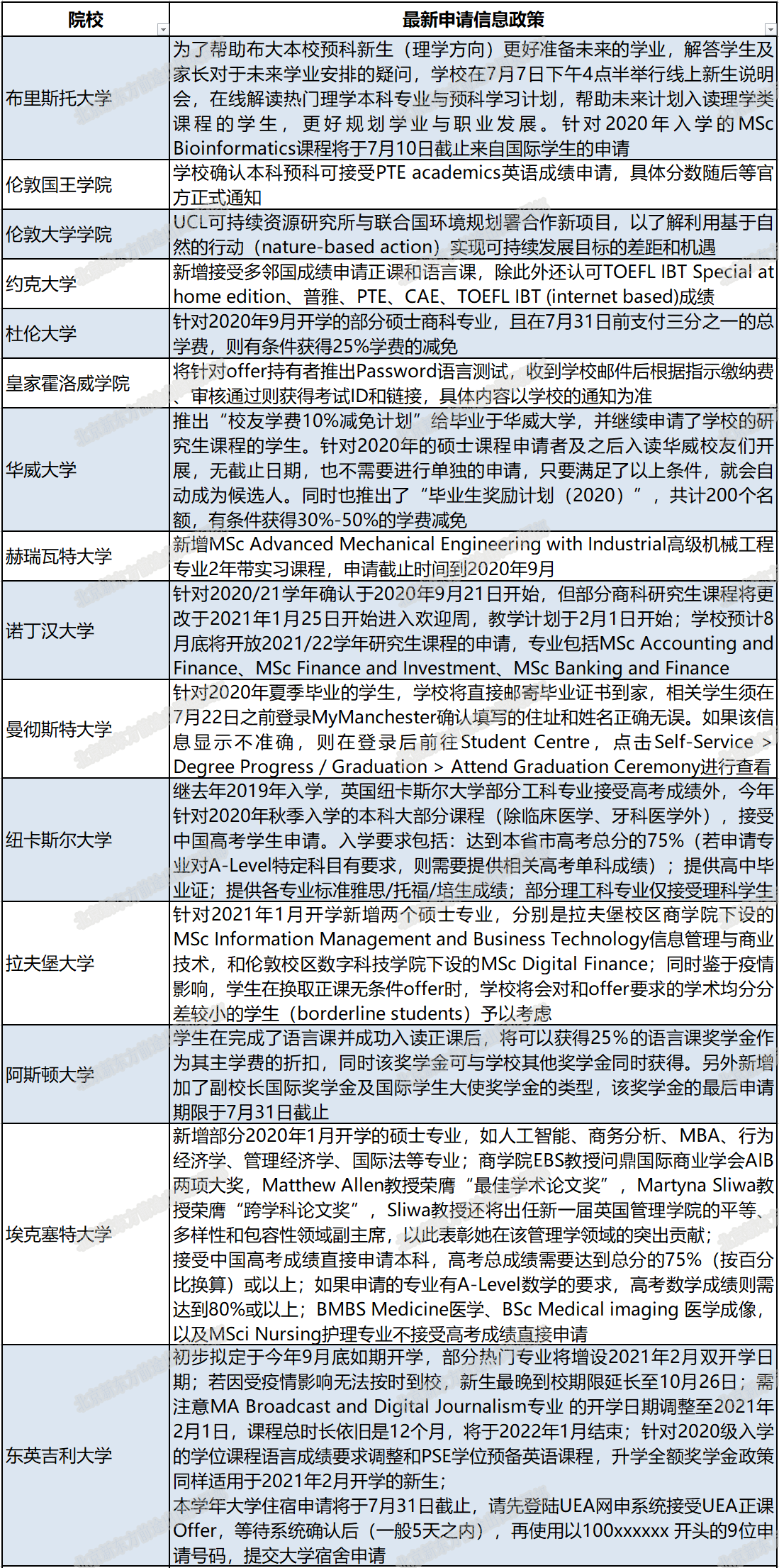 英国多所院校公布2020-21学年秋季开学安排！