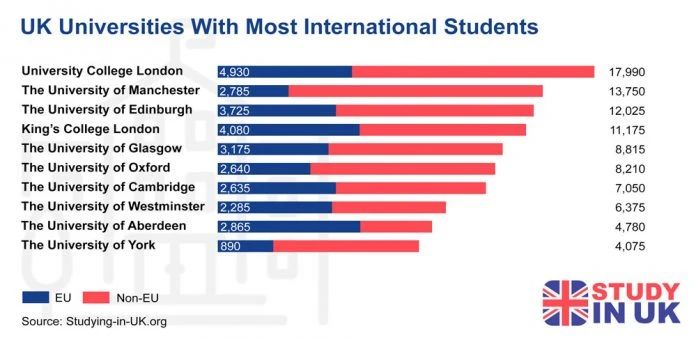 英国大学无条件offer发放禁令延长至4月20日！