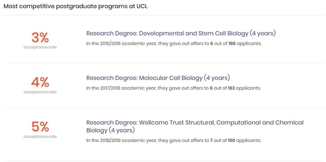 英国G5院校热门硕博专业录取率公布！