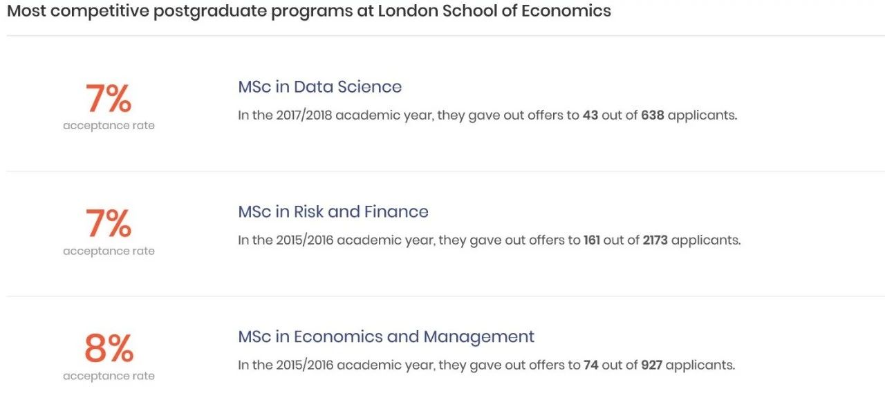 英国G5院校热门硕博专业录取率公布！