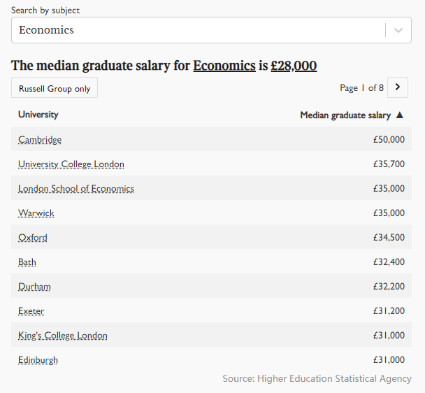 2021年英国大学毕业生薪酬出炉！帝国理工学院霸榜！
