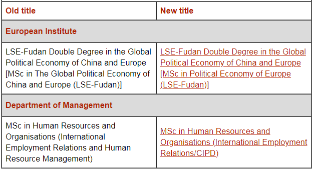 【重大利好】LSE今年计划新增5个硕博专业和15门硕博专业课！