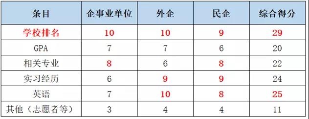 英国1年制硕士回国求职的认可度如与竞争力怎么样？