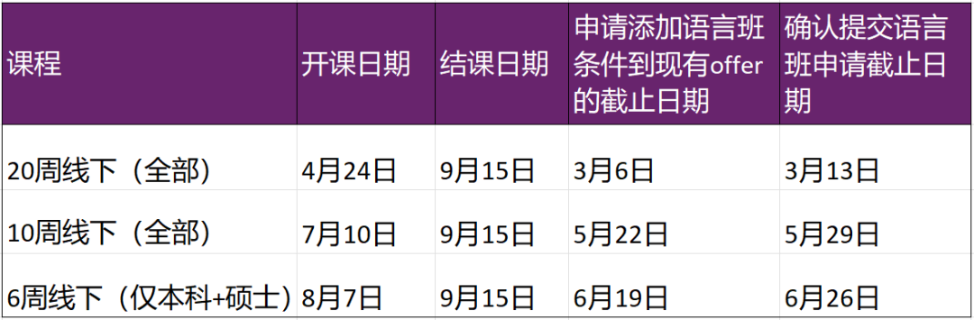 【选校】2023杜伦大学秋季入学语言课程介绍