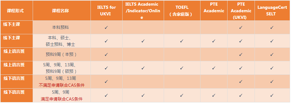 【选校】2023年伦敦玛丽女王大学秋季入学语言课程介绍