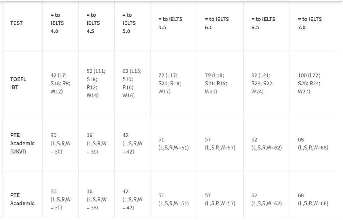 【选校】2023年伦敦玛丽女王大学秋季入学语言课程介绍