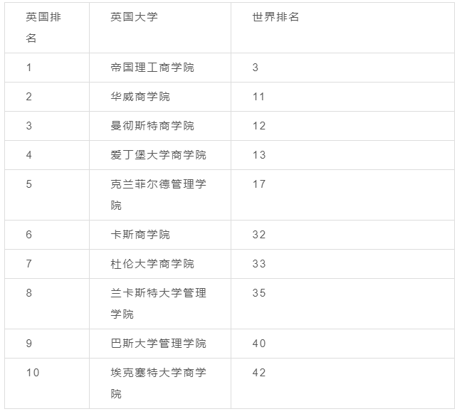 【选校】英国留学可以选择这些专业，没有背景限制！