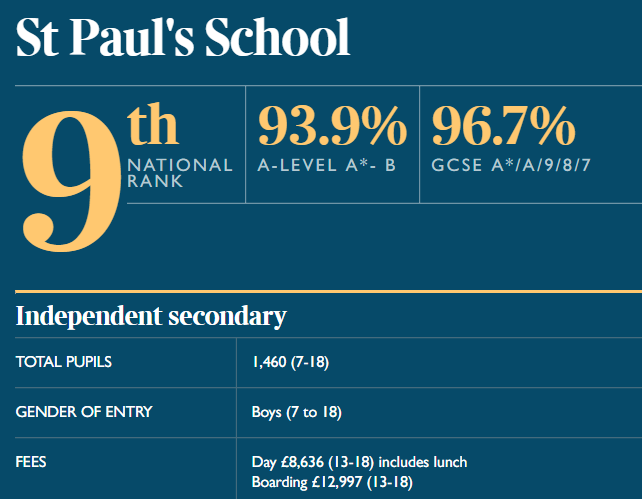 英国本土最受信赖的榜单Parent Power 2021发布！留学选校必备！