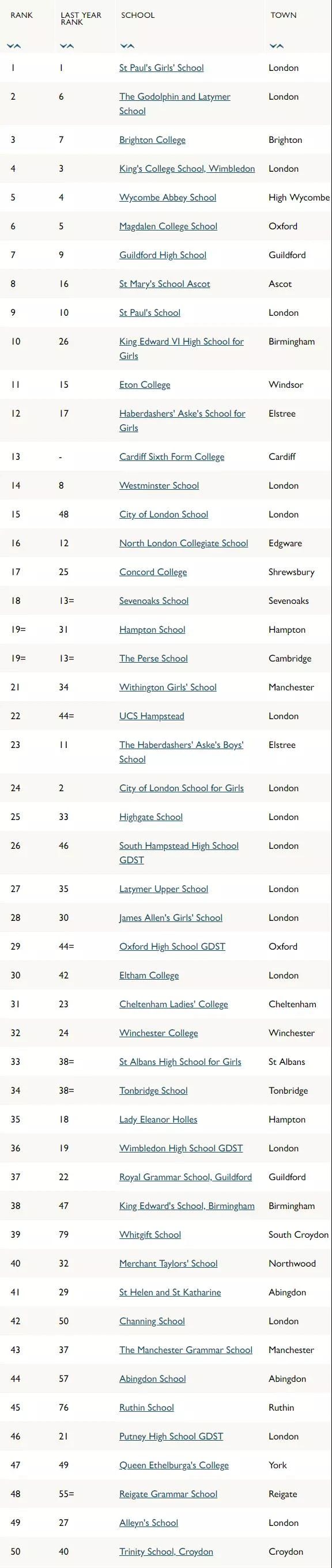 英国本土最受信赖的榜单Parent Power 2021发布！留学选校必备！