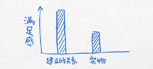 杜克大学逻辑图 改变你的生活轨迹