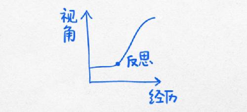 杜克大学逻辑图 改变你的生活轨迹