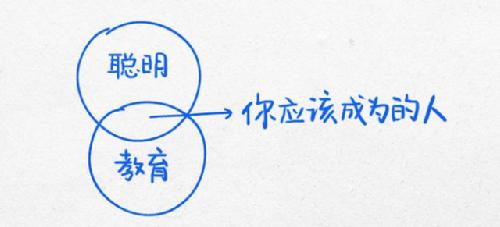 杜克大学逻辑图 改变你的生活轨迹