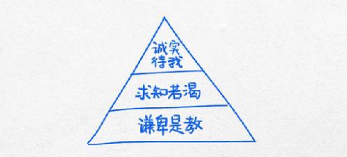 杜克大学逻辑图 改变你的生活轨迹