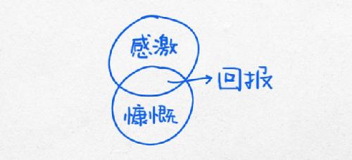 杜克大学逻辑图 改变你的生活轨迹