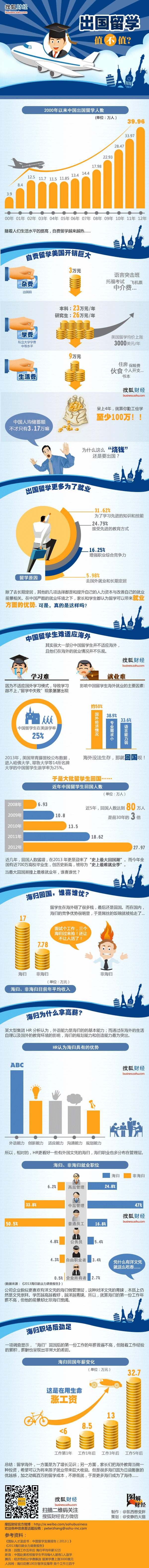 留学到底价值几何？