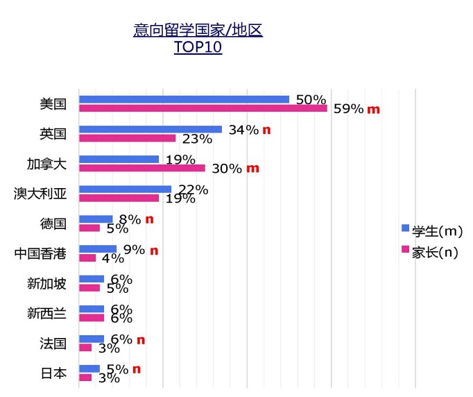 中国留学白皮书首发 人群特征首次深度曝光