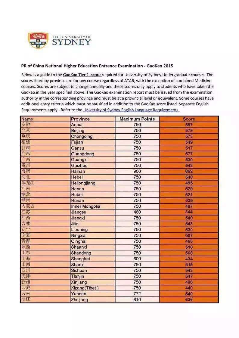 留学澳洲悉尼大学云南2015高考540分可报考-昆明新东方前途出国